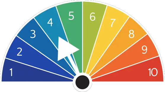 Aurora forecast predicted activity level 4/10