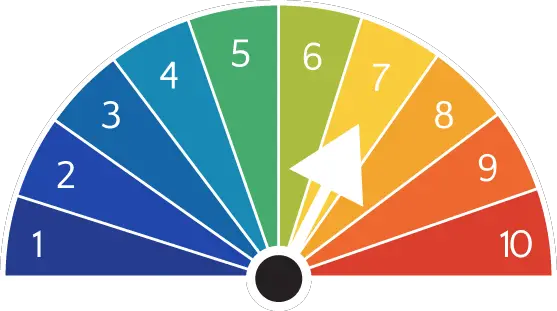 Aurora forecast predicted activity level 7/10