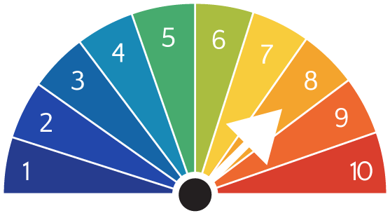 Aurora forecast predicted activity level 8/10